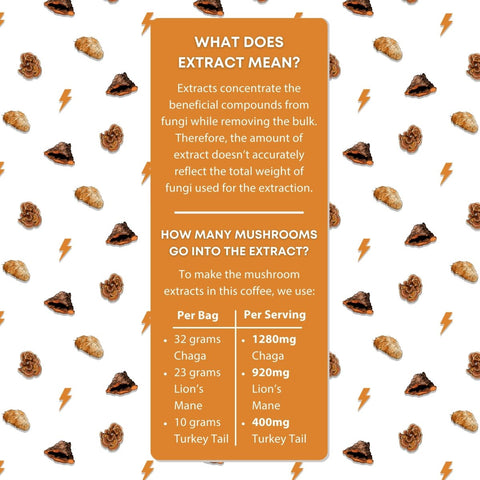 Mushroom extracts concentrate beneficial compounds, so therefore they don’t reflect the full weight of mushrooms used. Each bag contains 32g Chaga, 23g Lion’s Mane, and 10g Turkey Tail. Per serving: 1280mg Chaga, 920mg Lion’s Mane, 400mg Turkey Tail.